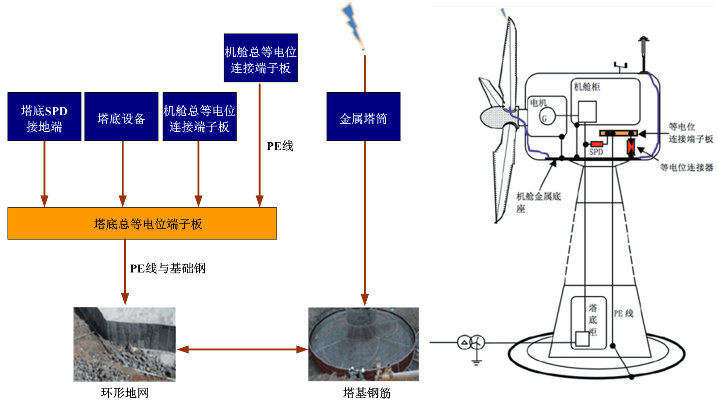 新能源行业解决方案(图1)